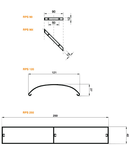 Lames Orientables